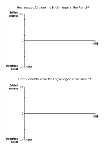 The Hundred Years' War