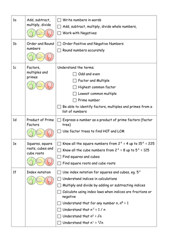 year 3 sheet maths Maths Checklists  by Revision Teaching GCSE wales1009