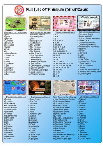 20x Science Topic Themed Reward Certificates