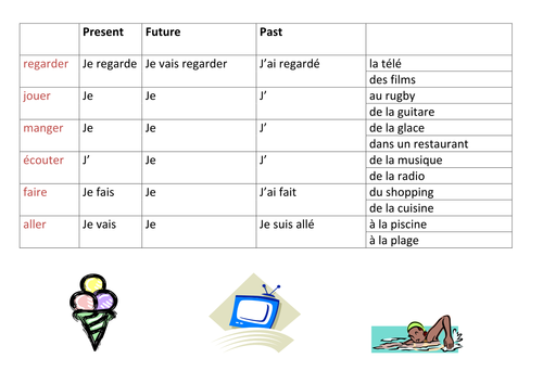 French tenses revision (simple)