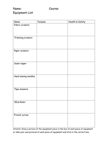 Sewing Equipment List 