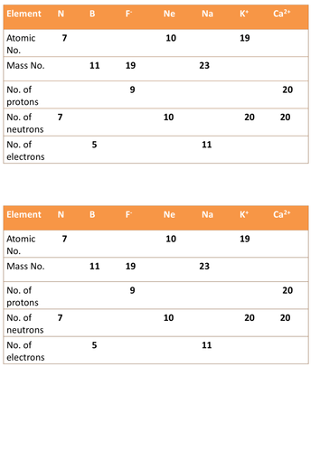 C2 ionization half equations