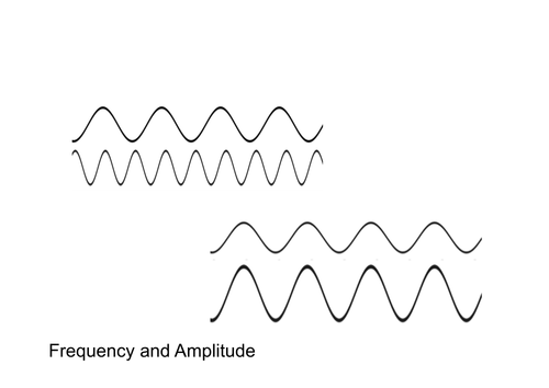 Introduction to Sound