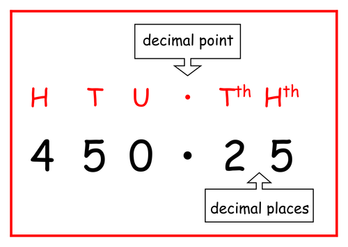 Maths display