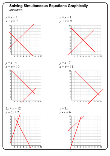 Solving Simultaneous Equations Graphically By Prescotmaths