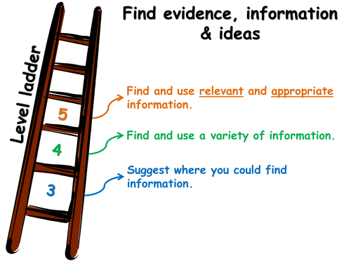 KS3 Science Skills Level Posters (Wales)