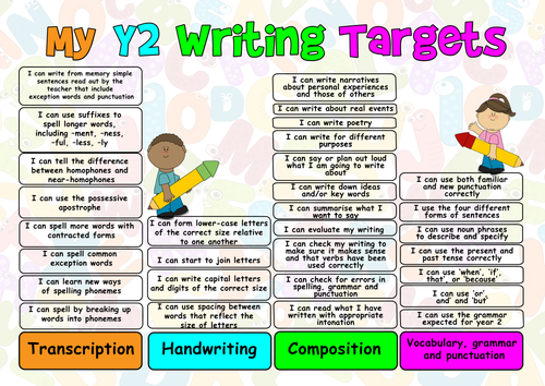 Child Friendly Pupil Writing Target Sheets Year 2