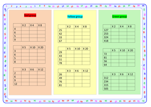 differentiated multiplication questions year 4 by zjones1 teaching