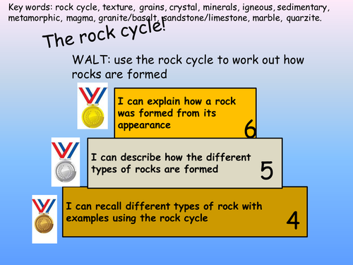 The rock cycle