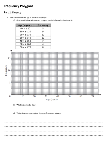 KS3: Frequency Polygons