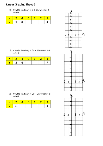 KS3 Maths: Linear Graphs (2022 Update)