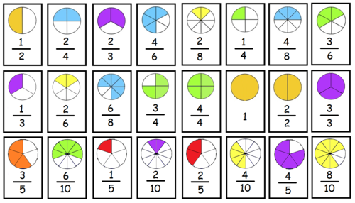 Αποτέλεσμα εικόνας για EQUIVALENT FRACTIONS