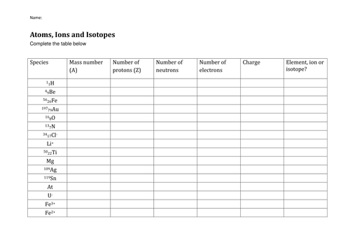 AS Chemistry Atoms, Ions and Isotopes