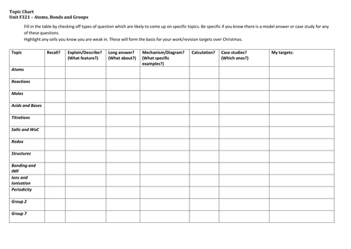 AS Chemistry Revision Resources