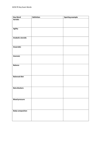 Edexcel GCSE PE keywords and description grids