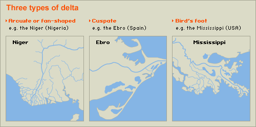River landforms Images