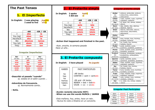 Past tenses template