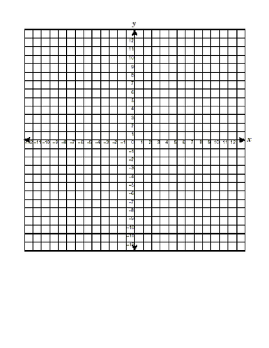 Straight Line Graph Investigation