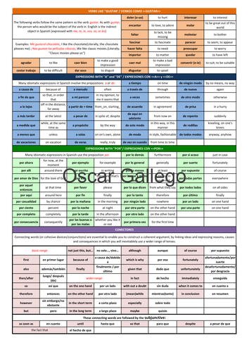 SPANISH IDIOMS table