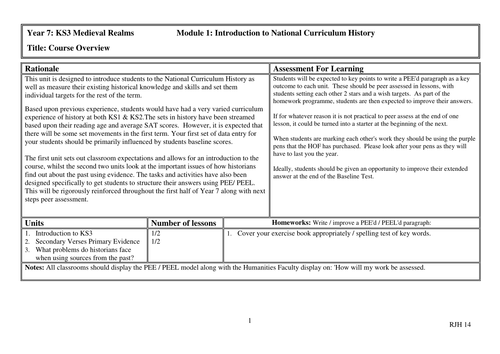 Introductory Scheme of Work  for Year 7