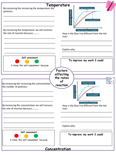 Rate Of Reaction Summary Sheets Teaching Resources