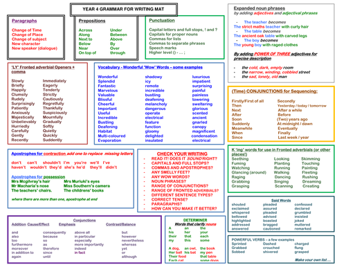 Year 4 Grammar for writing mat