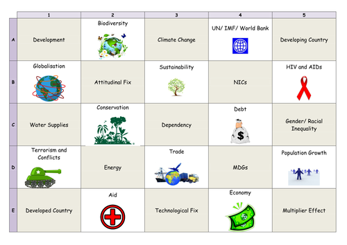 Learning Grid for AS Edexcel Unit (3)