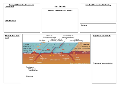 Plate Tectonics A3 Sheet