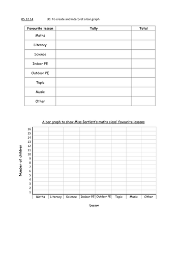 What is your favourite lesson? Tally chart, bar graph and questions