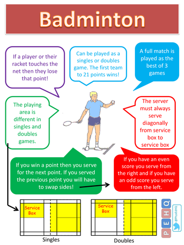 Badminton Rules Doubles Pdf Skieyan