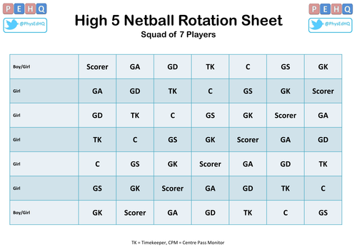 high-5-netball-rules-by-pehq-teaching-resources-tes