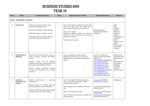 Scheme of Work Business Studies Year 10 & Year 11