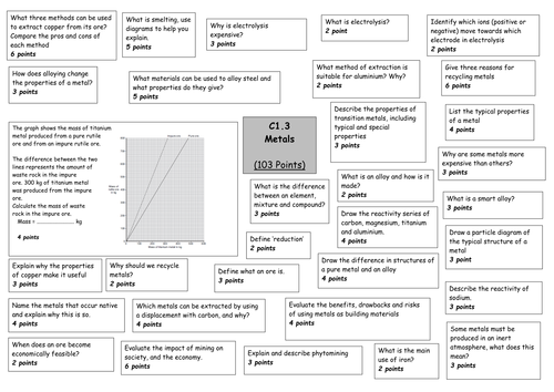 AQA Core Science Chemistry C1.3 Metals 