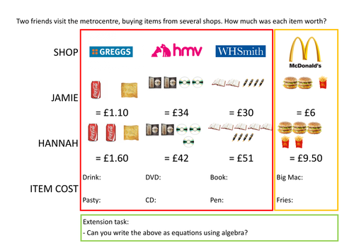 Simultaneous Equations