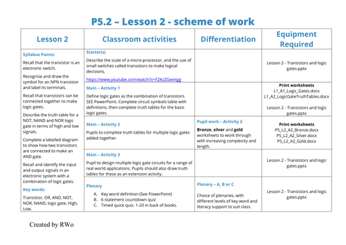 OCR P5 - Transistors, logic gates and truth tables