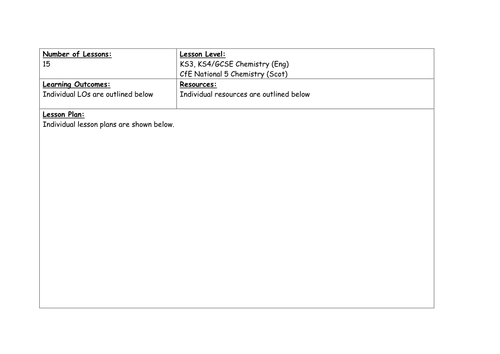 Chemistry - Acids & Bases