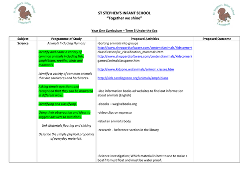 My Best Lesson 3 April