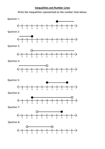 Inequalities and Number Lines