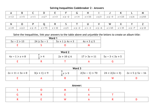 Codebreaker - Solving Inequalities