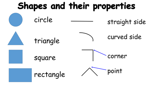 2D & 3D shape and property word mats