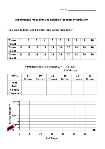 grade 7th relative frequency Coin Experimental Relative Frequency Probability and