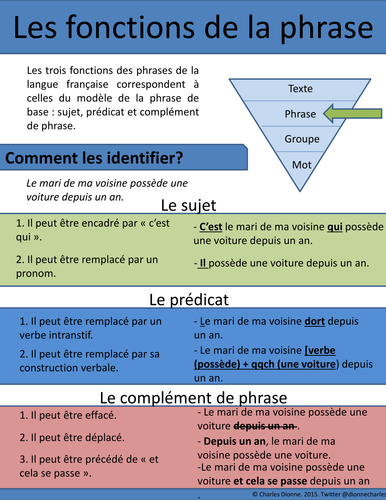 Sentences functions (In French)