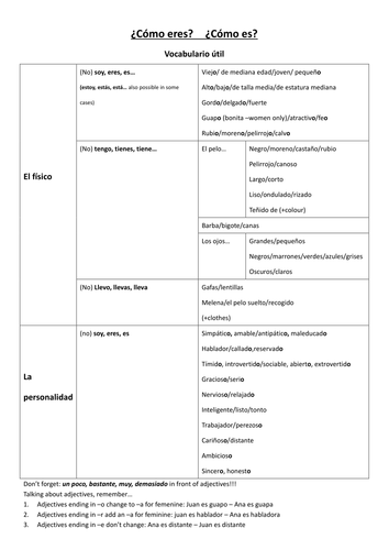 Spanish  IGCSE Ab Initio - Vocabulary sheets