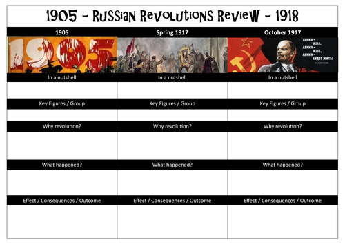 Russian Revolutions Review Activity