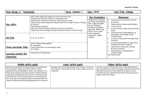 Vikings Medium-term plan