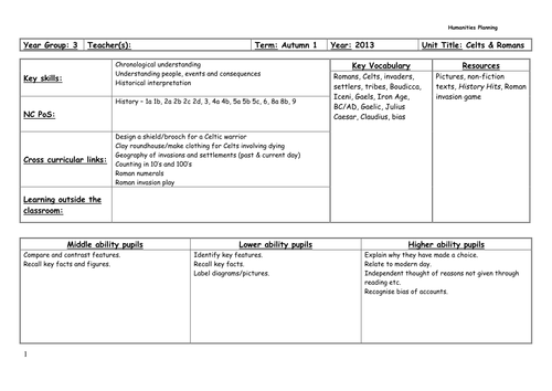 Celts & Romans Medium-term plan
