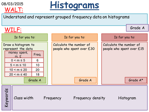 Histograms Introduction