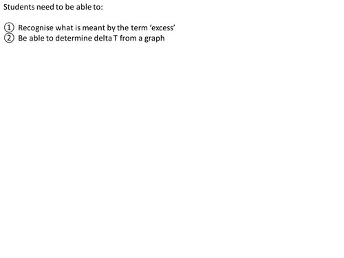 Enthalpy change graphical method and calculating excess - AS Chemistry