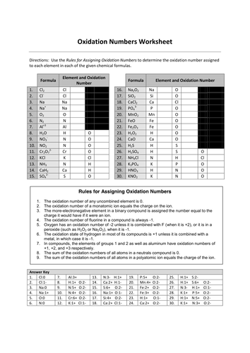 REDOX lesson 1 - Determination of oxidation number - AS Chemistry