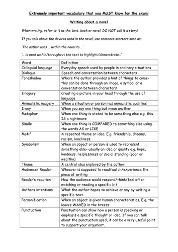 Exam vocab dictionary (poetry, prose and drama)